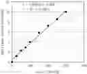 Fig. 01 - ULTRA-HIGH DENSITY CONCRETE COMPOSITION, MANUFACTURING METHOD OF SUCH CONCRETE COMPOSITION, CONCRETE MEMBER MADE BY SUCH CONCRETE COMPOSITION, AND MANUFACTURING METHOD OF SUCH CONCRETE MEMBER