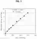 Fig. 02 - ULTRA-HIGH DENSITY CONCRETE COMPOSITION, MANUFACTURING METHOD OF SUCH CONCRETE COMPOSITION, CONCRETE MEMBER MADE BY SUCH CONCRETE COMPOSITION, AND MANUFACTURING METHOD OF SUCH CONCRETE MEMBER