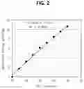 Fig. 03 - ULTRA-HIGH DENSITY CONCRETE COMPOSITION, MANUFACTURING METHOD OF SUCH CONCRETE COMPOSITION, CONCRETE MEMBER MADE BY SUCH CONCRETE COMPOSITION, AND MANUFACTURING METHOD OF SUCH CONCRETE MEMBER