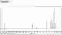 Fig. 06 - Separation, recovery and upgrading of biomass derived 2,3-butanediol