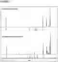 Fig. 07 - Separation, recovery and upgrading of biomass derived 2,3-butanediol