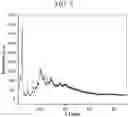 Fig. 06 - Pyrogallol[2]resorcin[2]arene