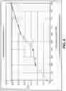 Fig. 05 - Compositions and methods of preparation thereof