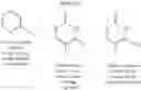 Fig. 13 - Process of fluorinating inorganic compounds by direct fluorination