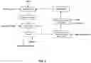 Fig. 03 - Cyclic process for producing taurine from monoethanolamine