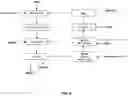 Fig. 07 - Cyclic process for producing taurine from monoethanolamine