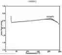 Fig. 03 - PROCESSES FOR PREPARING ASK1 INHIBITORS