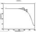 Fig. 04 - PROCESSES FOR PREPARING ASK1 INHIBITORS