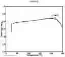 Fig. 06 - PROCESSES FOR PREPARING ASK1 INHIBITORS