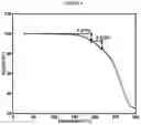 Fig. 07 - PROCESSES FOR PREPARING ASK1 INHIBITORS