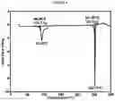 Fig. 09 - PROCESSES FOR PREPARING ASK1 INHIBITORS