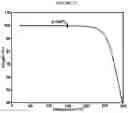 Fig. 13 - PROCESSES FOR PREPARING ASK1 INHIBITORS