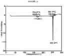 Fig. 15 - PROCESSES FOR PREPARING ASK1 INHIBITORS