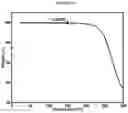 Fig. 16 - PROCESSES FOR PREPARING ASK1 INHIBITORS