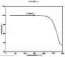 Fig. 17 - PROCESSES FOR PREPARING ASK1 INHIBITORS