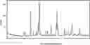 Fig. 01 - Crystalline forms of piperazine-1,4-diylbis((6-(1H-benzo[d]imidazo-2-yl)pyridin-2yl)methanone)