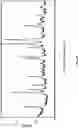 Fig. 05 - Crystalline forms of piperazine-1,4-diylbis((6-(1H-benzo[d]imidazo-2-yl)pyridin-2yl)methanone)