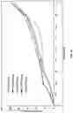 Fig. 11 - Crystalline forms of piperazine-1,4-diylbis((6-(1H-benzo[d]imidazo-2-yl)pyridin-2yl)methanone)