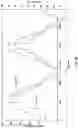 Fig. 12 - Crystalline forms of piperazine-1,4-diylbis((6-(1H-benzo[d]imidazo-2-yl)pyridin-2yl)methanone)