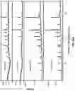 Fig. 19 - Crystalline forms of piperazine-1,4-diylbis((6-(1H-benzo[d]imidazo-2-yl)pyridin-2yl)methanone)
