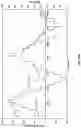 Fig. 26 - Crystalline forms of piperazine-1,4-diylbis((6-(1H-benzo[d]imidazo-2-yl)pyridin-2yl)methanone)