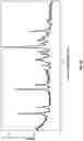 Fig. 36 - Crystalline forms of piperazine-1,4-diylbis((6-(1H-benzo[d]imidazo-2-yl)pyridin-2yl)methanone)