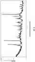 Fig. 41 - Crystalline forms of piperazine-1,4-diylbis((6-(1H-benzo[d]imidazo-2-yl)pyridin-2yl)methanone)
