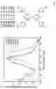 Fig. 02 - Bispyranilidenes, dithiobispyranilidenes and diselenobispyranilidene and use thereof