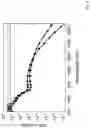 Fig. 03 - Bispyranilidenes, dithiobispyranilidenes and diselenobispyranilidene and use thereof
