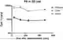 Fig. 01 - Treatment of neurological disorders
