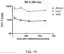 Fig. 02 - Treatment of neurological disorders