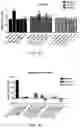 Fig. 10 - Treatment of neurological disorders