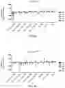 Fig. 11 - Treatment of neurological disorders