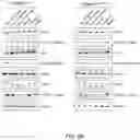 Fig. 13 - Treatment of neurological disorders