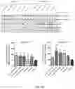 Fig. 15 - Treatment of neurological disorders
