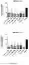 Fig. 19 - Treatment of neurological disorders