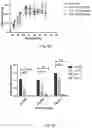 Fig. 22 - Treatment of neurological disorders