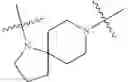 Fig. 139 - MAGL inhibitors