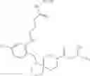 Fig. 15 - MAGL inhibitors