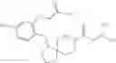 Fig. 78 - MAGL inhibitors