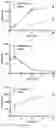Fig. 10 - DEUTERATED MITRAGYNINE ANALOGS AS SAFER OPIOID MODULATORS IN THE MITRAGYNINE CLASS