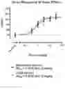 Fig. 11 - DEUTERATED MITRAGYNINE ANALOGS AS SAFER OPIOID MODULATORS IN THE MITRAGYNINE CLASS
