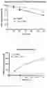 Fig. 12 - DEUTERATED MITRAGYNINE ANALOGS AS SAFER OPIOID MODULATORS IN THE MITRAGYNINE CLASS