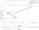 Fig. 04 - Solid forms of isoquinolinones, and process of making, composition comprising, and methods of using the same