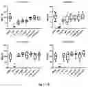 Fig. 03 - HYDROXYPHEOPHORBIDE COMPOUNDS, METHODS AND USES THEREOF