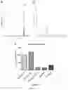 Fig. 05 - HYDROXYPHEOPHORBIDE COMPOUNDS, METHODS AND USES THEREOF