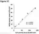 Fig. 03 - Bicyclic pyridine compositions and methods of using the same for cancer therapy