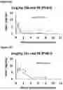 Fig. 06 - Bicyclic pyridine compositions and methods of using the same for cancer therapy