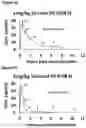 Fig. 07 - Bicyclic pyridine compositions and methods of using the same for cancer therapy