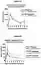 Fig. 10 - Bicyclic pyridine compositions and methods of using the same for cancer therapy